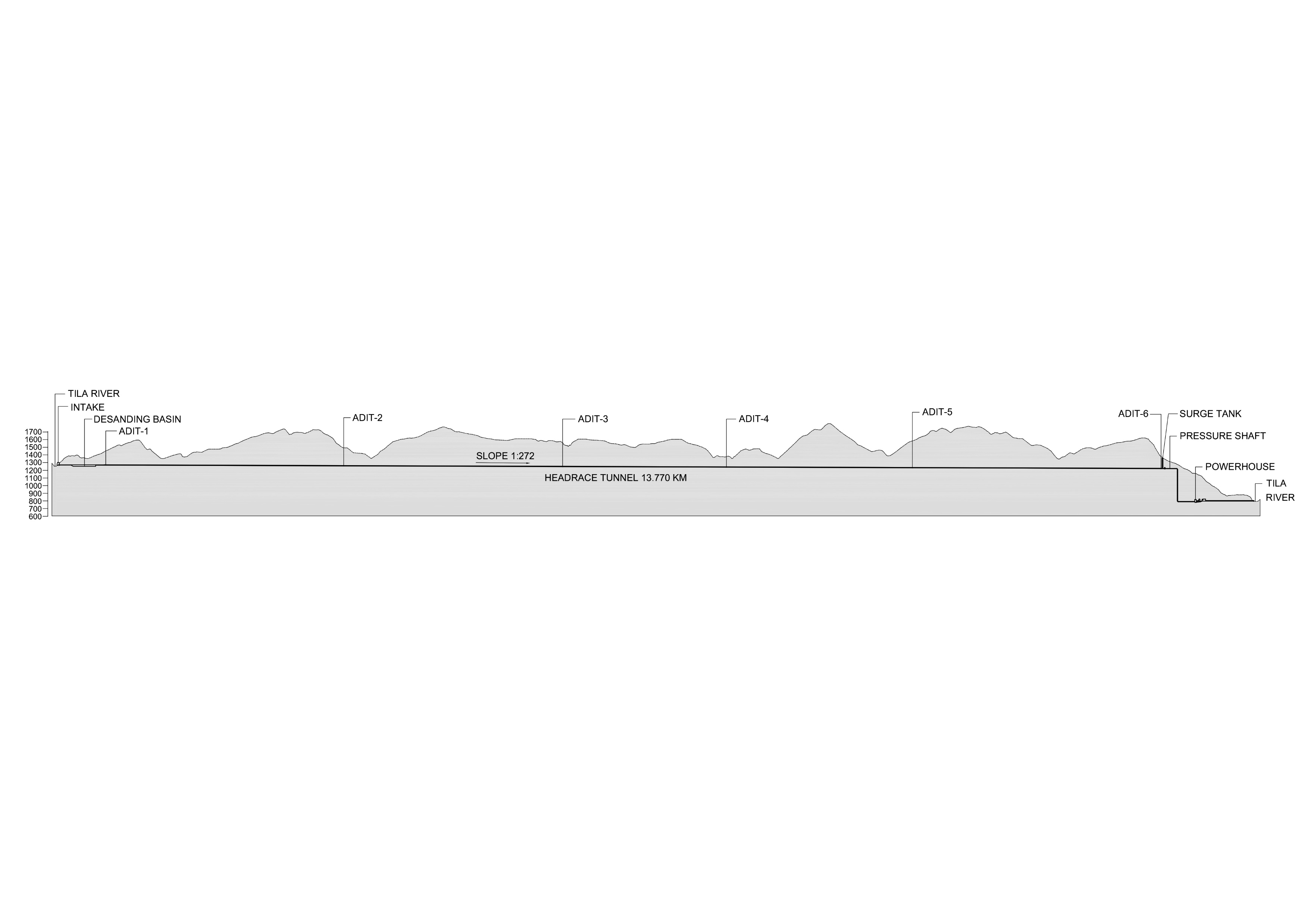 Project Hydraulic Profile